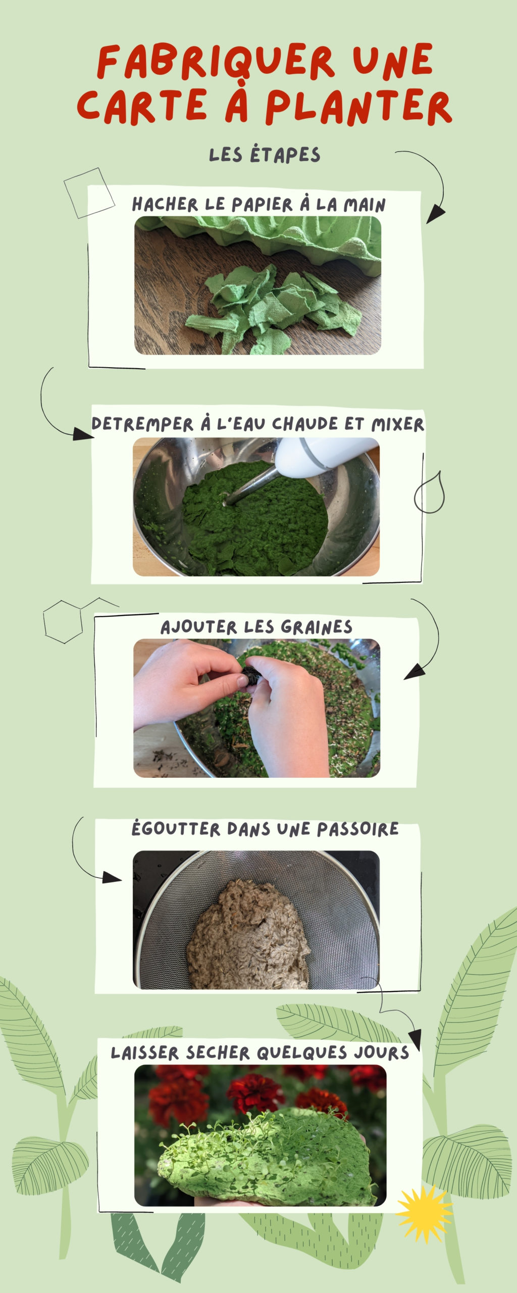 Activits] Fabriquer une carte  planter - Le Trois -