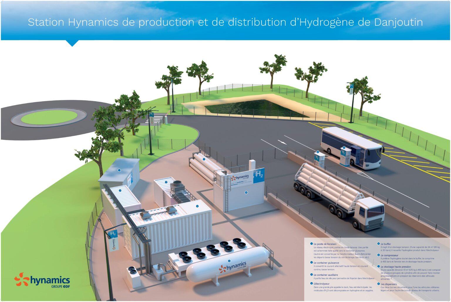 Hydrogène la station d’Hynamics à Danjoutin prend forme Le Trois