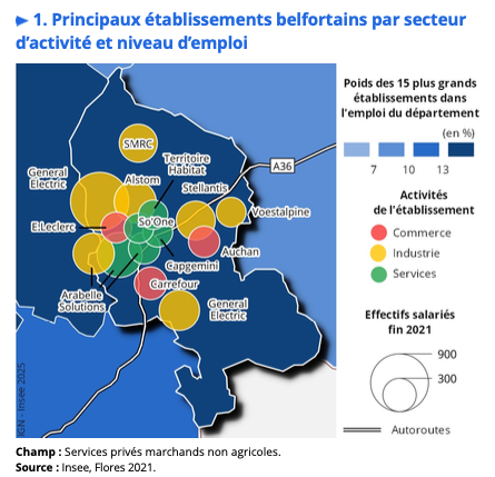 Carte_Emploi_Industrie_Belfort Principaux établissements belfortains par secteur d’activité et niveau d’emploi. | ©Insee