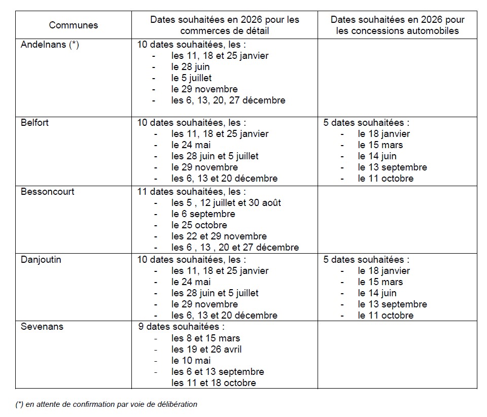 Les dates d'ouverture des commerces et des concessions automobiles en 2026 à Andelnans, Belfort, Bessoncourt, Danjoutin et Sevenans. | doc Grand Belfort