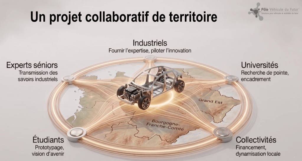 Visuel du projet de territoire du Pôle véhicule du Futur pour un véhicule léger, abordable et inclusif.