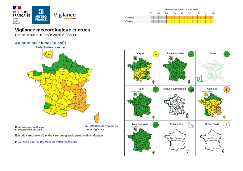 Météo France place 22 départements en vigilance orange canicule ce lundi 10 août 2026, dont le Doubs et le Jura.